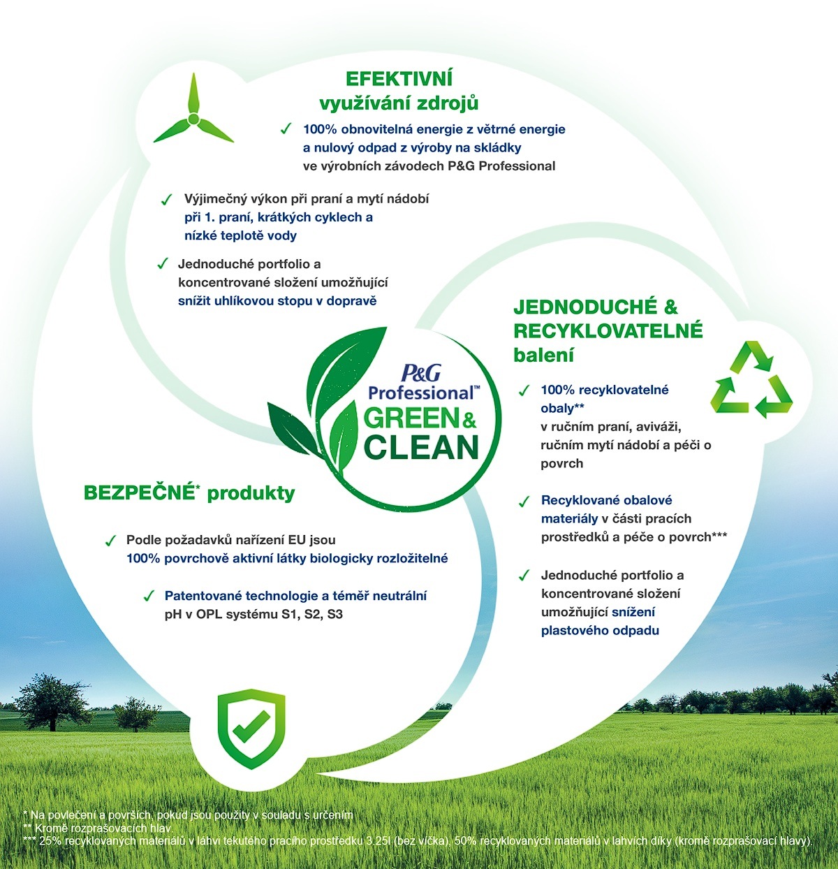 eco