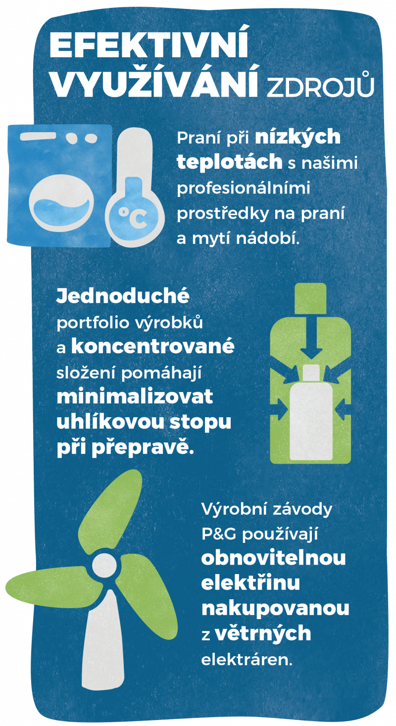PG suistainibility
